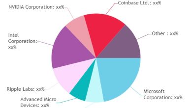 Photo of Cryptocurrency Market Next Big Thing | Major Giants- Intel Corporation, NVIDIA Corporation, Coinbase