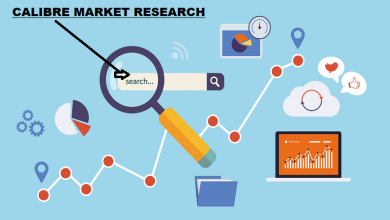 Photo of Global Ear-Based Hearing Aids Market Prescriptive Research, Production Information 2022-2029 | Sonova, William Demant, Sivantos